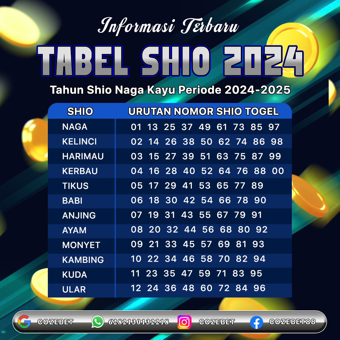 Cozebet Link Alternatif: Bandar Ke Gampang Resmi Masuk Dengan
